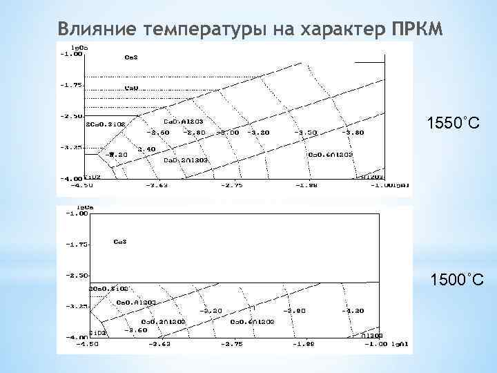 Влияние температуры на характер ПРКМ 1550˚С 1500˚С 