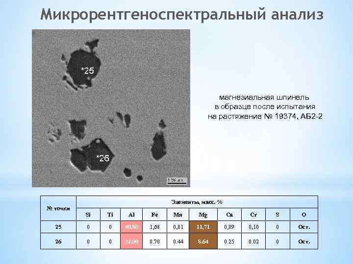 Микрорентгеноспектральный анализ магнезиальная шпинель в образце после испытания на растяжение № 19374, АБ 2