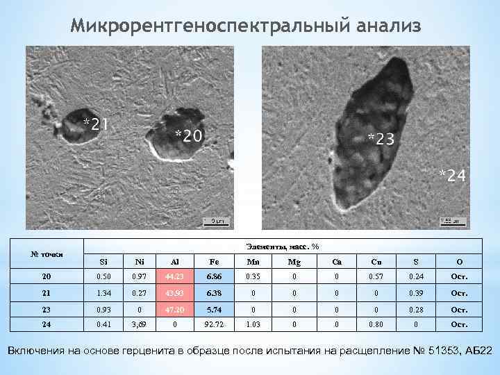 Микрорентгеноспектральный анализ № точки Элементы, масс. % Si Ni Al Fe Mn Mg Ca