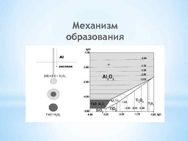 Механизм образования 