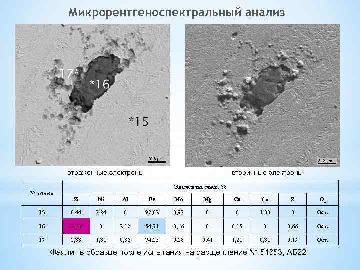 Микрорентгеноспектральный анализ отраженные электроны № точки вторичные электроны Элементы, масс. % Si Ni Al