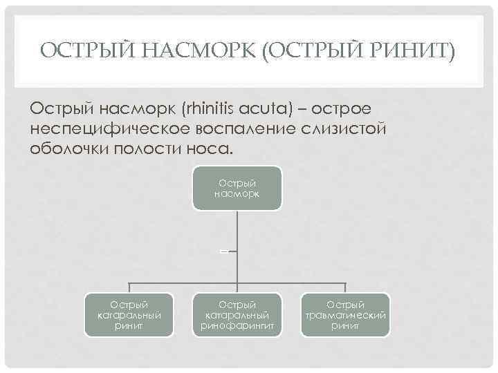 ОСТРЫЙ НАСМОРК (ОСТРЫЙ РИНИТ) Острый насморк (rhinitis acuta) – острое неспецифическое воспаление слизистой оболочки