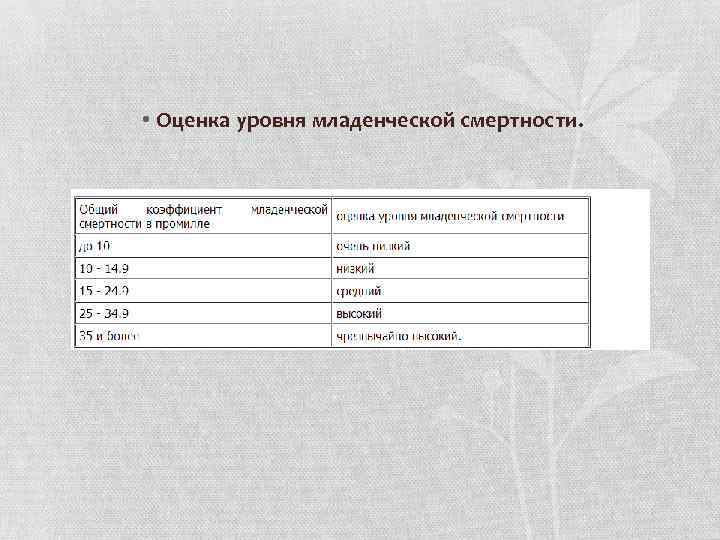  • Оценка уровня младенческой смертности. 