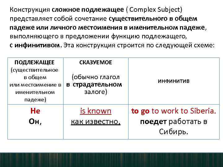 Сложное подлежащее в русском языке