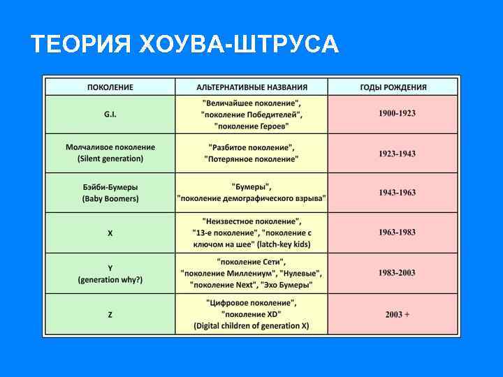 ТЕОРИЯ ХОУВА-ШТРУСА 