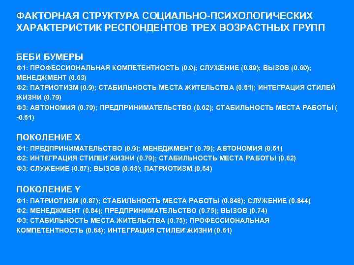 ФАКТОРНАЯ СТРУКТУРА СОЦИАЛЬНО-ПСИХОЛОГИЧЕСКИХ ХАРАКТЕРИСТИК РЕСПОНДЕНТОВ ТРЕХ ВОЗРАСТНЫХ ГРУПП БЕБИ БУМЕРЫ Ф 1: ПРОФЕССИОНАЛЬНАЯ КОМПЕТЕНТНОСТЬ