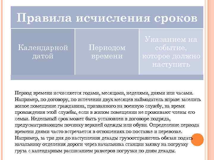 Правила исчисления сроков Календарной датой Периодом времени Указанием на событие, которое должно наступить Период