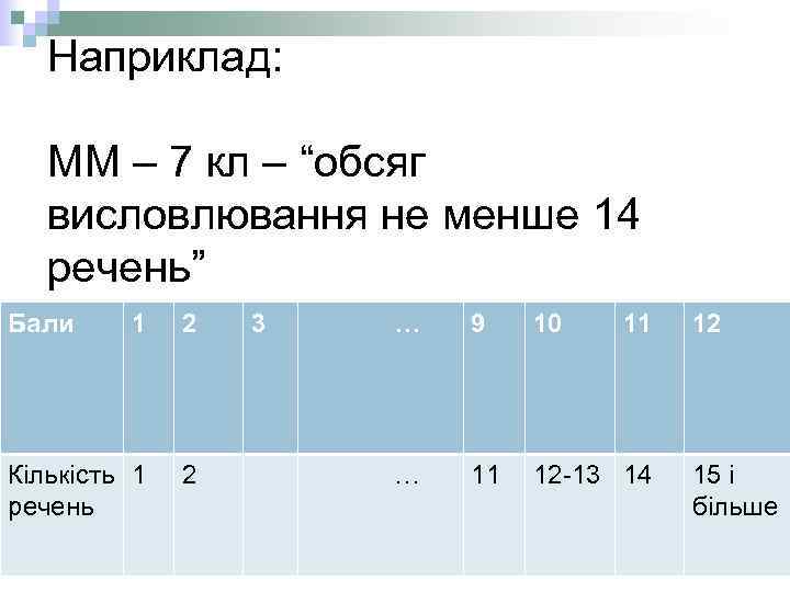 Наприклад: ММ – 7 кл – “обсяг висловлювання не менше 14 речень” Бали 1