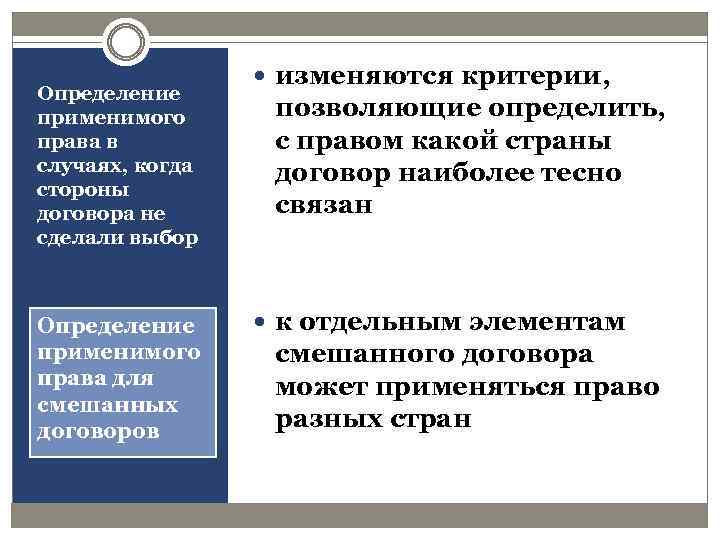 Определение применимого права в случаях, когда стороны договора не сделали выбор Определение применимого права