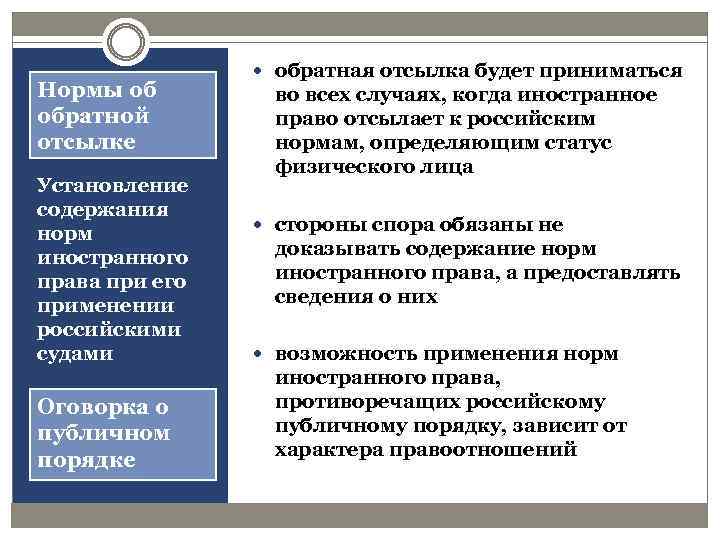 Нормы об обратной отсылке Установление содержания норм иностранного права при его применении российскими судами