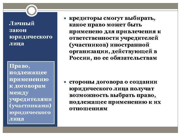 Применение личного закона. Способы определения личного закона юридического лица. Сфера применения личного закона юридического лица.