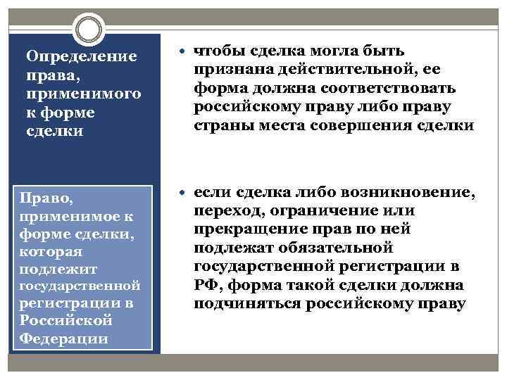 Определение права, применимого к форме сделки Право, применимое к форме сделки, которая подлежит государственной
