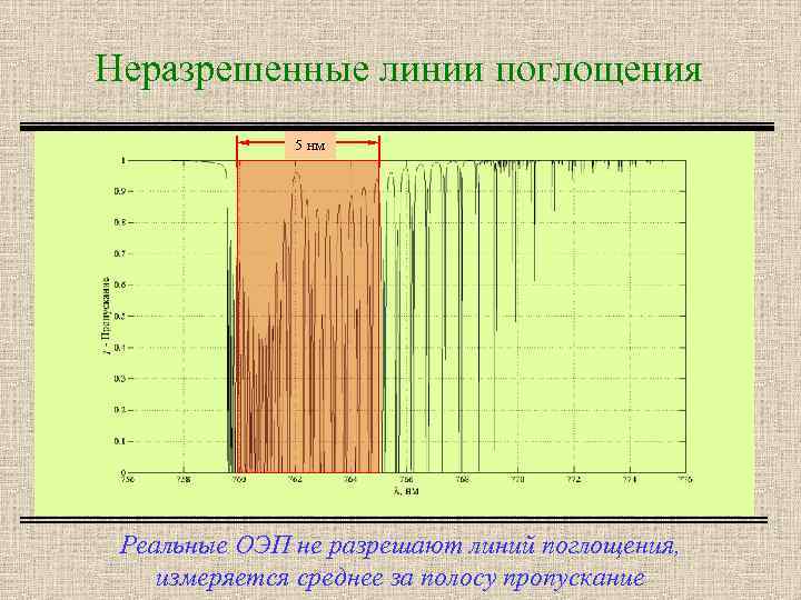 Неразрешенные линии поглощения 5 нм Реальные ОЭП не разрешают линий поглощения, измеряется среднее за