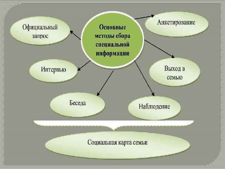 Карта семьи включает