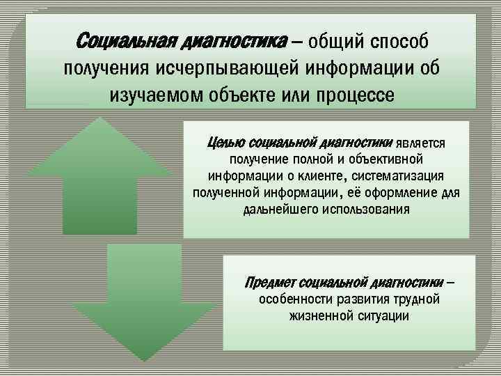 Диагностика социальных статусов