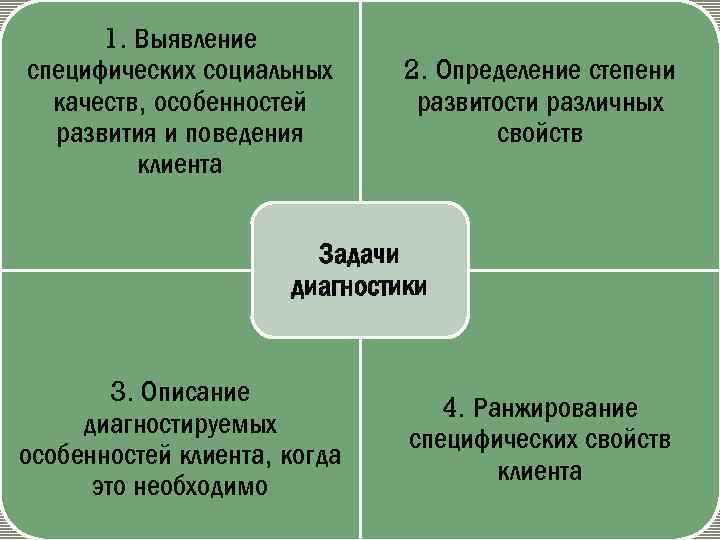 Цель социальной диагностики