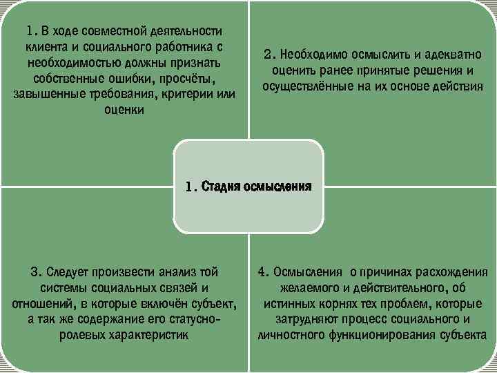 1. В ходе совместной деятельности клиента и социального работника с необходимостью должны признать собственные