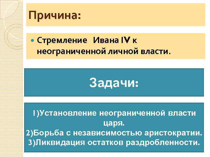 Причина: Стремление Ивана ΙV к неограниченной личной власти. Задачи: 1)Установление неограниченной власти царя. 2)Борьба