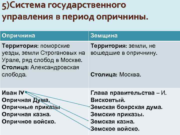 5)Система государственного управления в период опричнины. Опричнина Земщина Территория: поморские Территория: земли, не уезды,