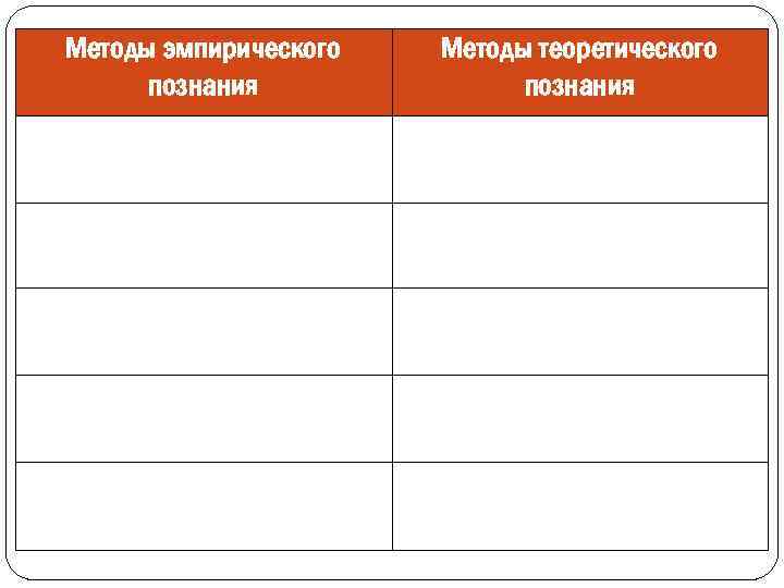 Методы эмпирического познания Методы теоретического познания 