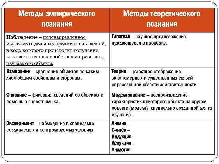 Запишите слово пропущенное в схеме уровни научного познания теоретический ответ на тест