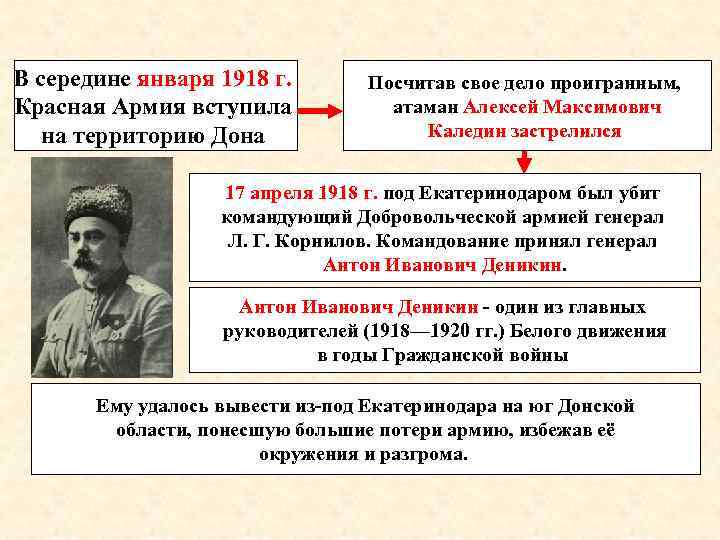 В середине января 1918 г. Красная Армия вступила на территорию Дона Посчитав свое дело