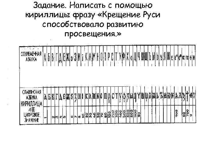 Задание. Написать с помощью кириллицы фразу «Крещение Руси способствовало развитию просвещения. » 
