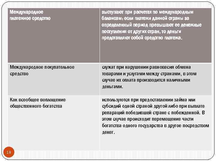 Международное платежное средство выступают при расчетах по международным балансам: если платежи данной страны за