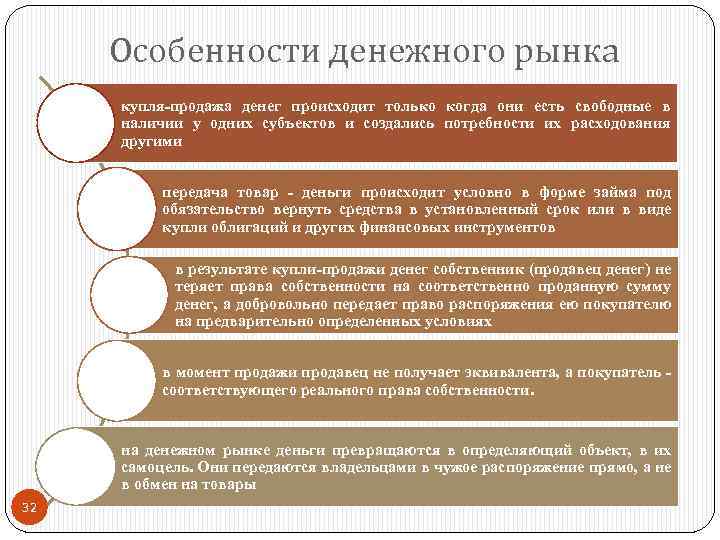 Особенности денежного рынка купля-продажа денег происходит только когда они есть свободные в наличии у