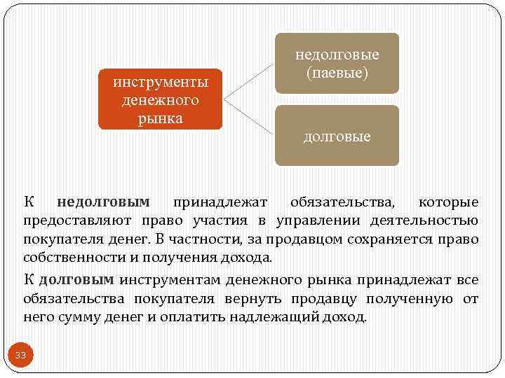 инструменты денежного рынка недолговые (паевые) долговые К недолговым принадлежат обязательства, которые предоставляют право участия