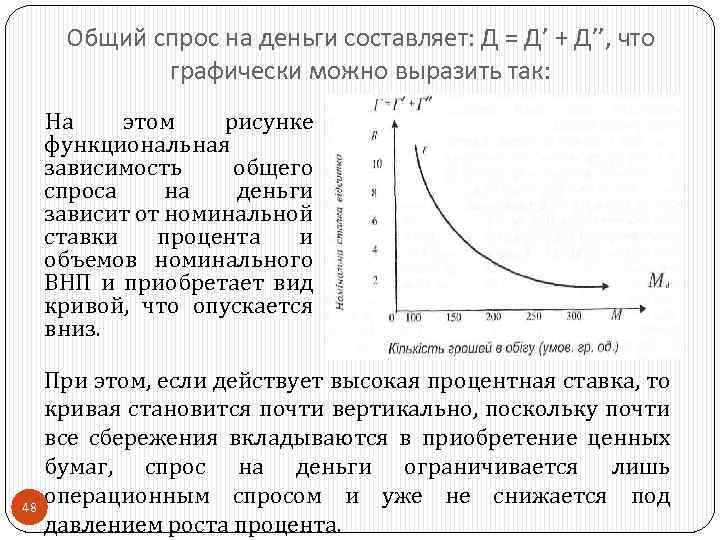 Общий спрос на деньги составляет: Д = Д’ + Д’’, что графически можно выразить