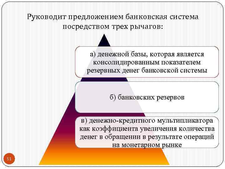 Руководит предложением банковская система посредством трех рычагов: а) денежной базы, которая является консолидированным показателем