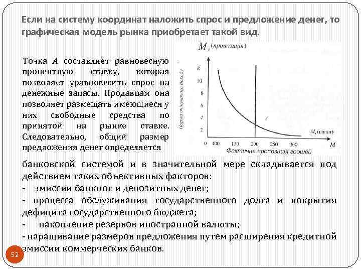 Если на систему координат наложить спрос и предложение денег, то графическая модель рынка приобретает