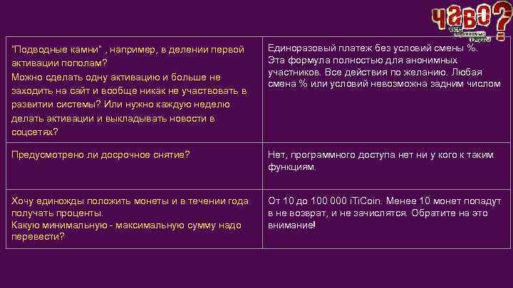 “Подводные камни” , например, в делении первой активации пополам? Можно сделать одну активацию и