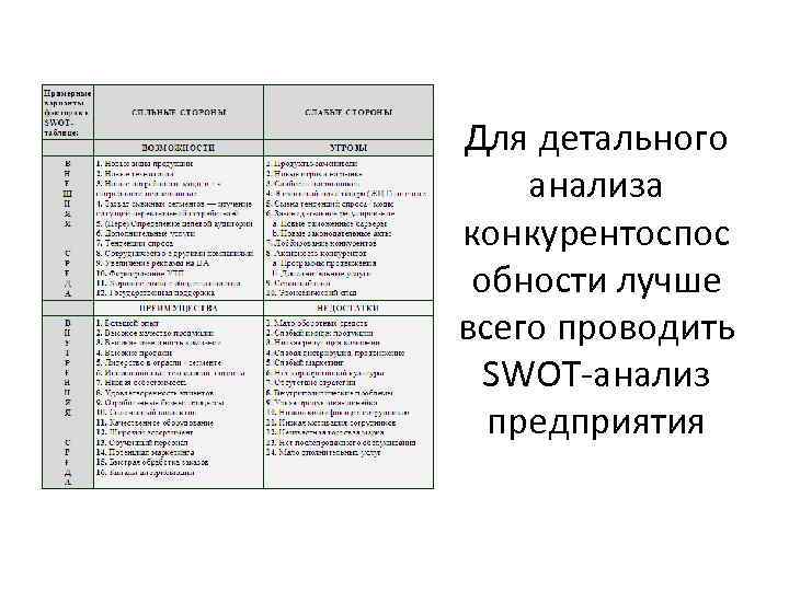 Для детального анализа конкурентоспос обности лучше всего проводить SWOT-анализ предприятия 