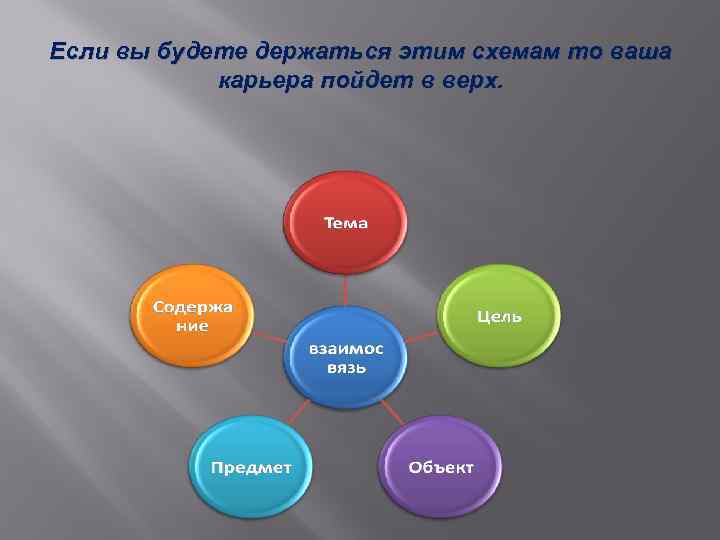 Если вы будете держаться этим схемам то ваша карьера пойдет в верх. 