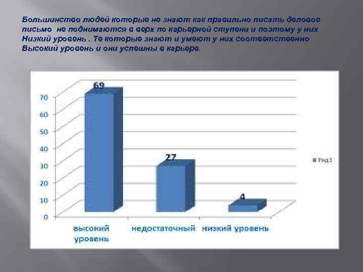 Большинство людей которые не знают как правильно писать деловое письмо не поднимаются в верх