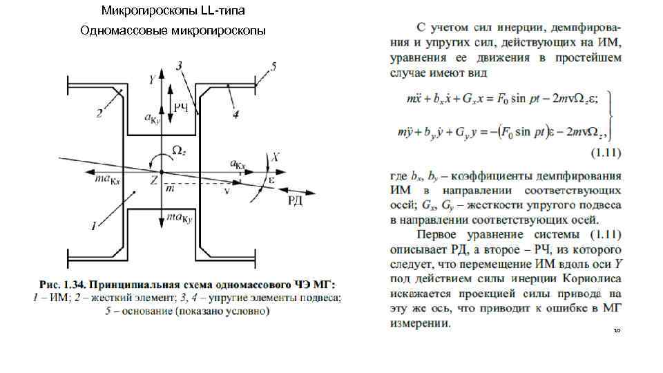 Микрогироскопы LL-типа Одномассовые микрогироскопы 10 