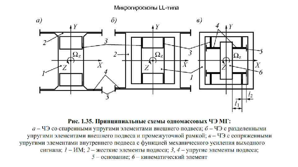 Микрогироскопы LL-типа 11 