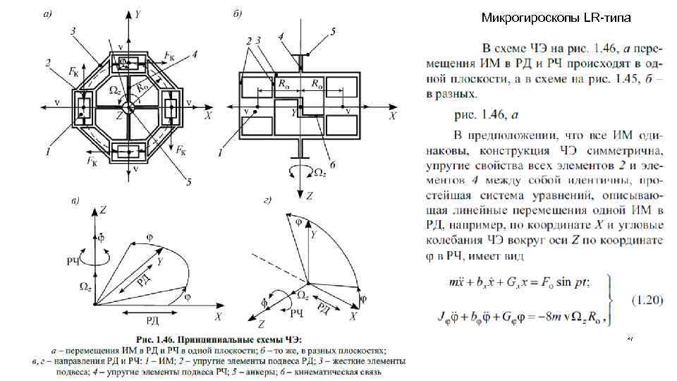 Микрогироскопы LR-типа 27 