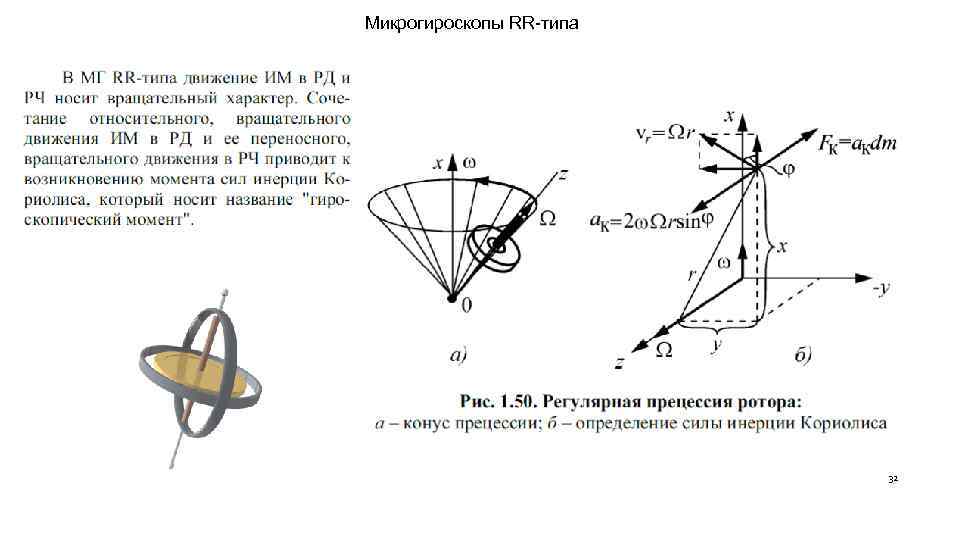 Микрогироскопы RR-типа 32 