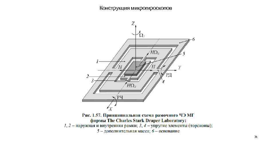 Конструкция микрогироскопов 34 