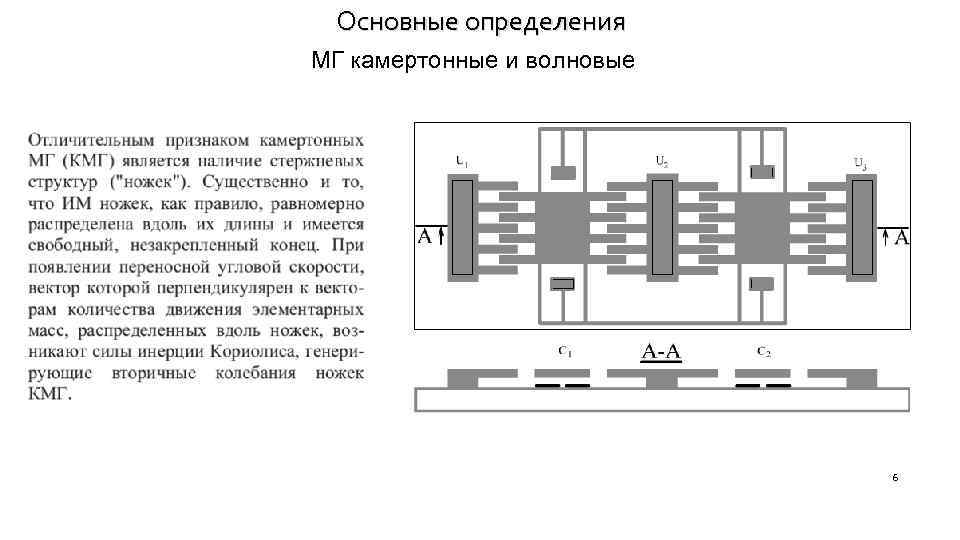 Основные определения МГ камертонные и волновые 6 