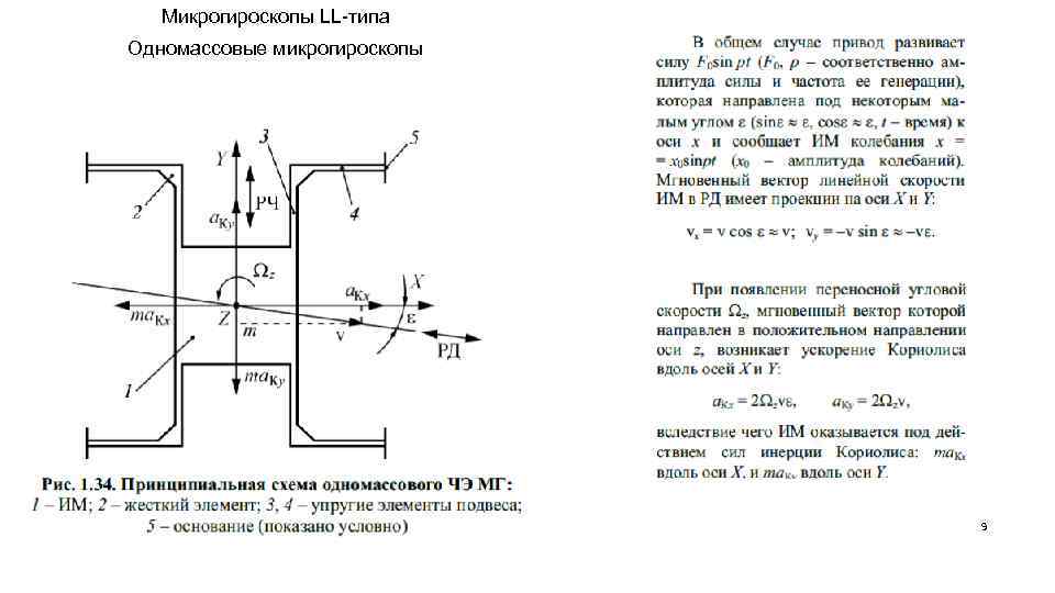 Микрогироскопы LL-типа Одномассовые микрогироскопы 9 