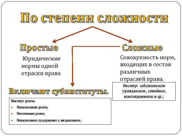 Юридические нормы кирпичики исходные элементы всего здания права данной страны составьте план текста