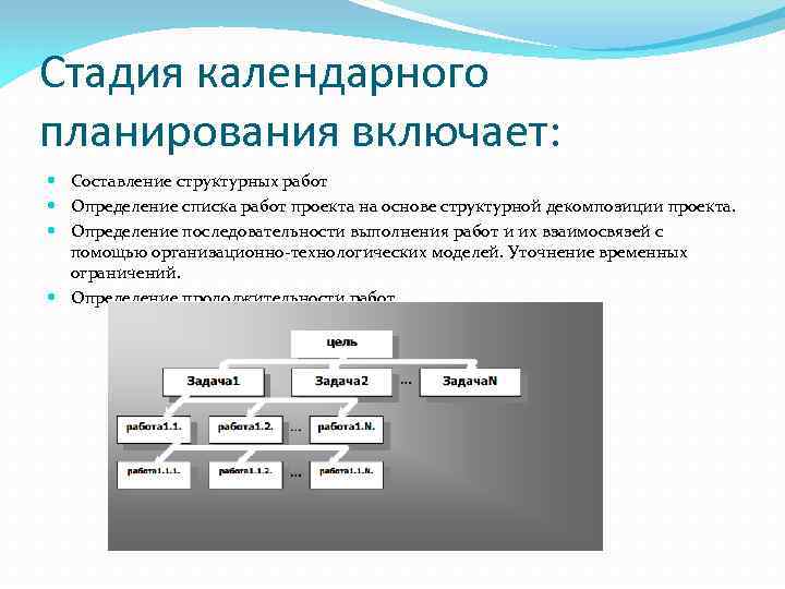 Стадия календарного планирования включает: Составление структурных работ Определение списка работ проекта на основе структурной