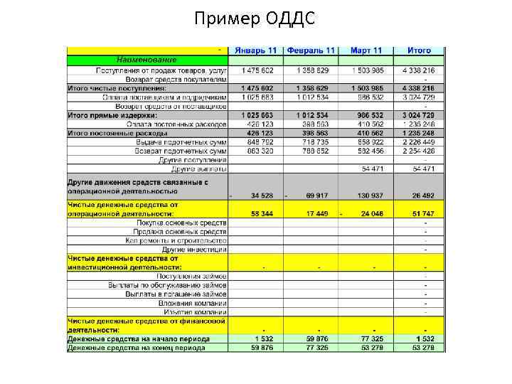 Пример ОДДС 