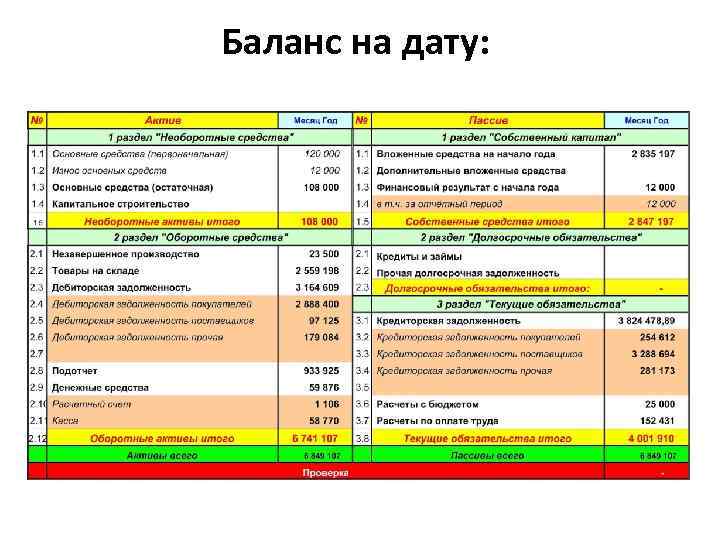 Баланс на дату: 