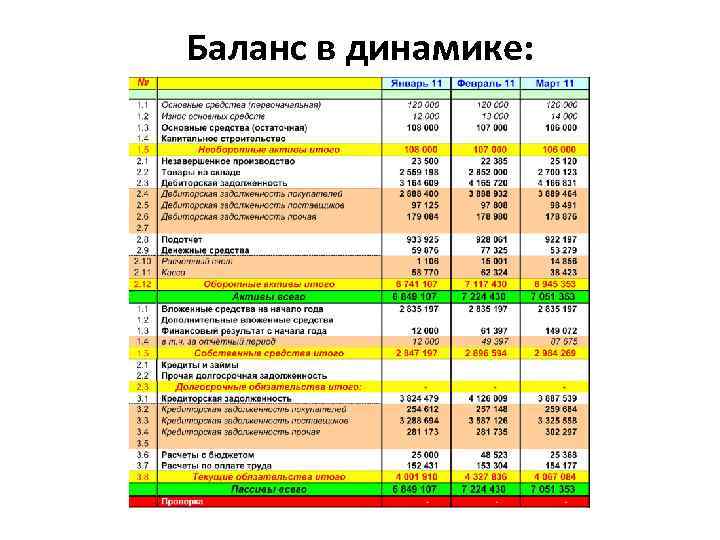 Баланс в динамике: 