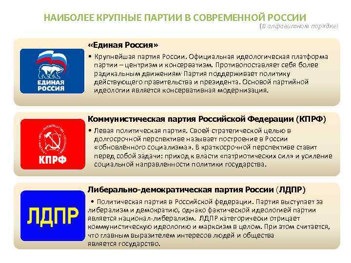 НАИБОЛЕЕ КРУПНЫЕ ПАРТИИ В СОВРЕМЕННОЙ РОССИИ (В алфавитном порядке) «Единая Россия» • Крупнейшая партия
